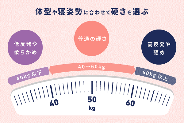 衛生面重視ならファイバー（樹脂）