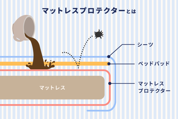 マットレスプロテクターとは