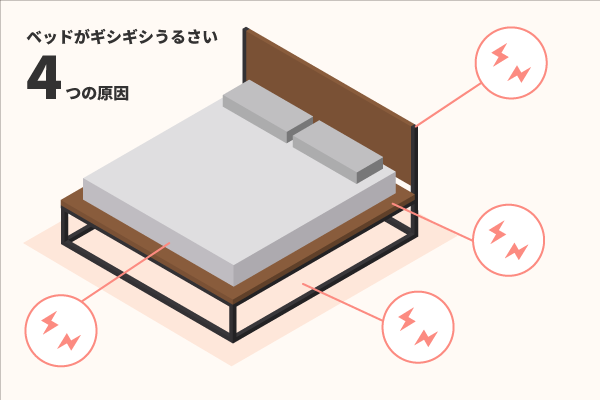 ベッドがギシギシうるさい時の対策は？ きしみ音の抑え方 – エマ・スリープ