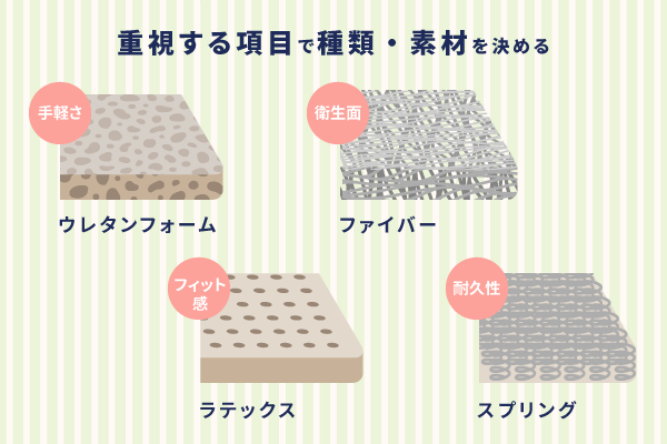 重視する項目で種類・素材を決める