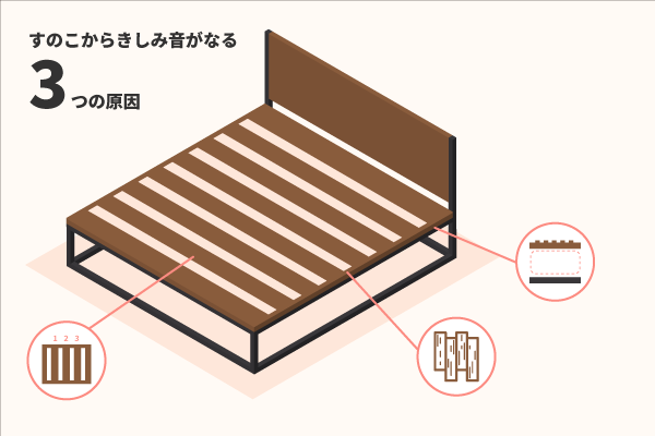 ベッドがギシギシうるさい時の対策は？ きしみ音の抑え方 – エマ・スリープ