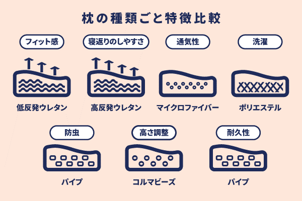 枕の種類ごとの特徴を比較