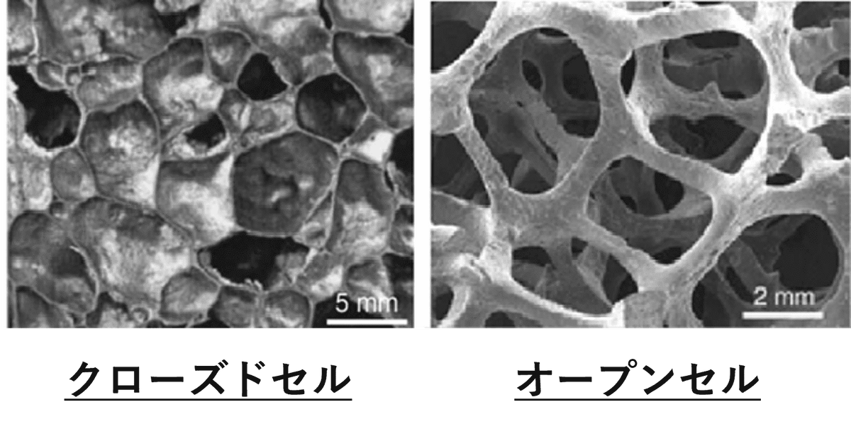 オープンセル構造