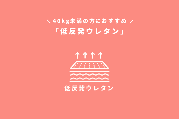 40kg未満におすすめは低反発ウレタン