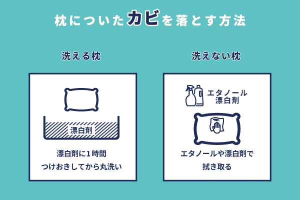 枕についたカビを落とす方法