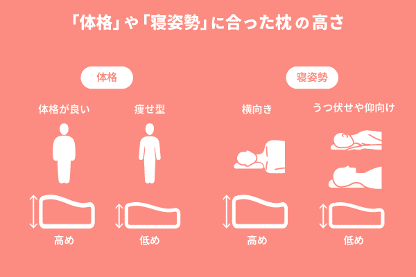 体格や寝姿勢に合った枕の高さ