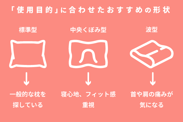 使用目的に合わせた形状