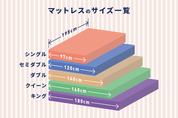 ベッドサイズ一覧｜自宅に合ったマットレスの大きさの選び方 – エマ