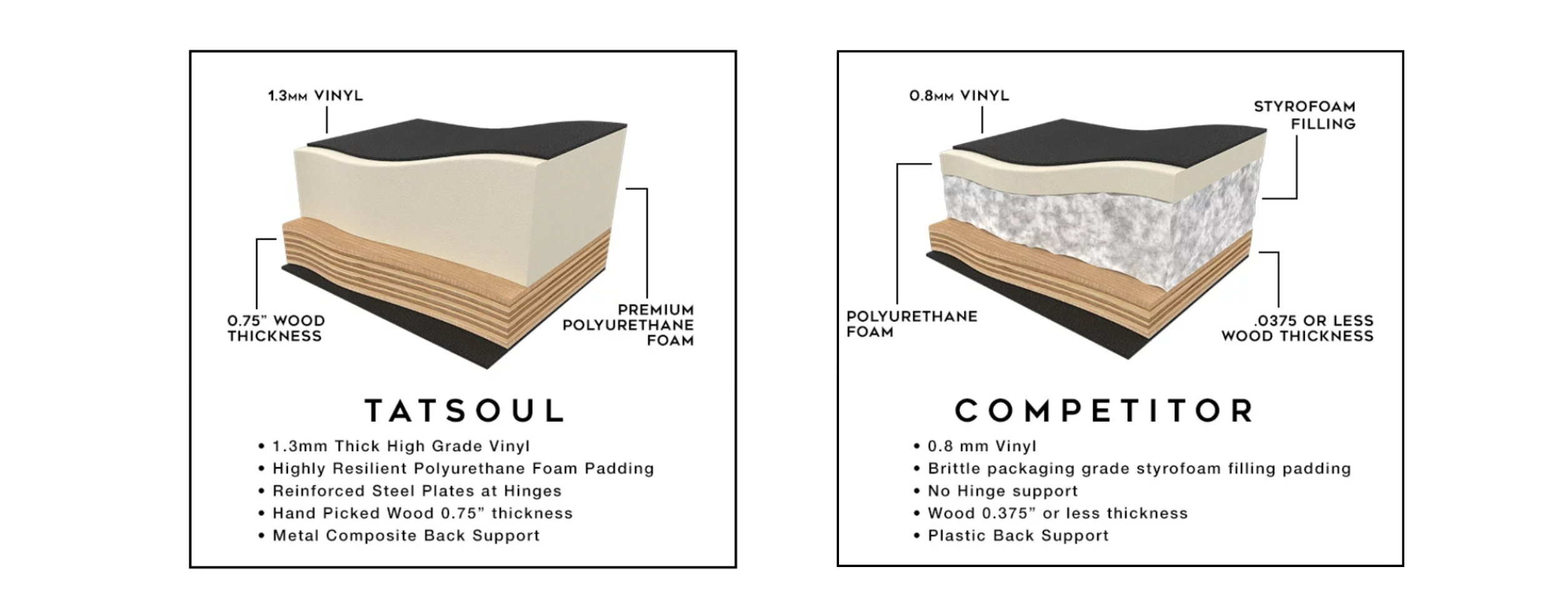 A comparison of TATSoul tattoo client chair materials versus competitors’.