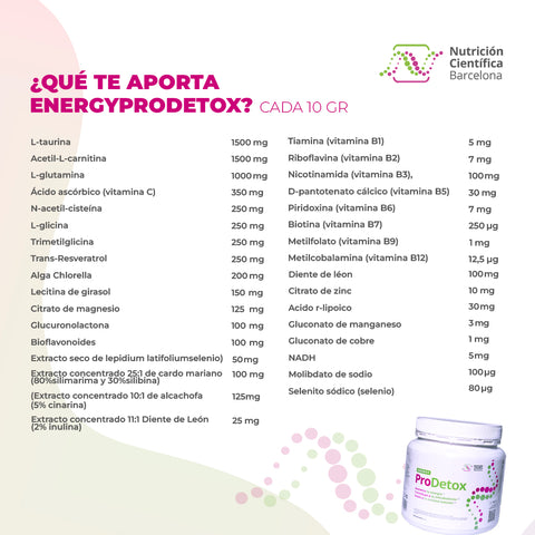 componentes energy pro detox