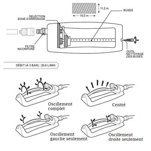 Arroseur oscillant fonctionnement