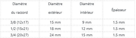 Dimensions Joints PTFE