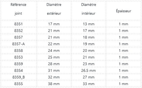 Joint fibre de tete dimensions