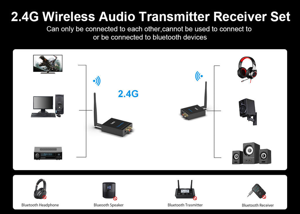 Long Range Wireless Transmitter Receiver Set -1Mii