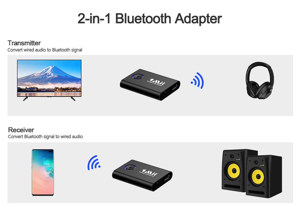 2 in 1 Bluetooth 5.0 Transmitter and Receiver -1Mii