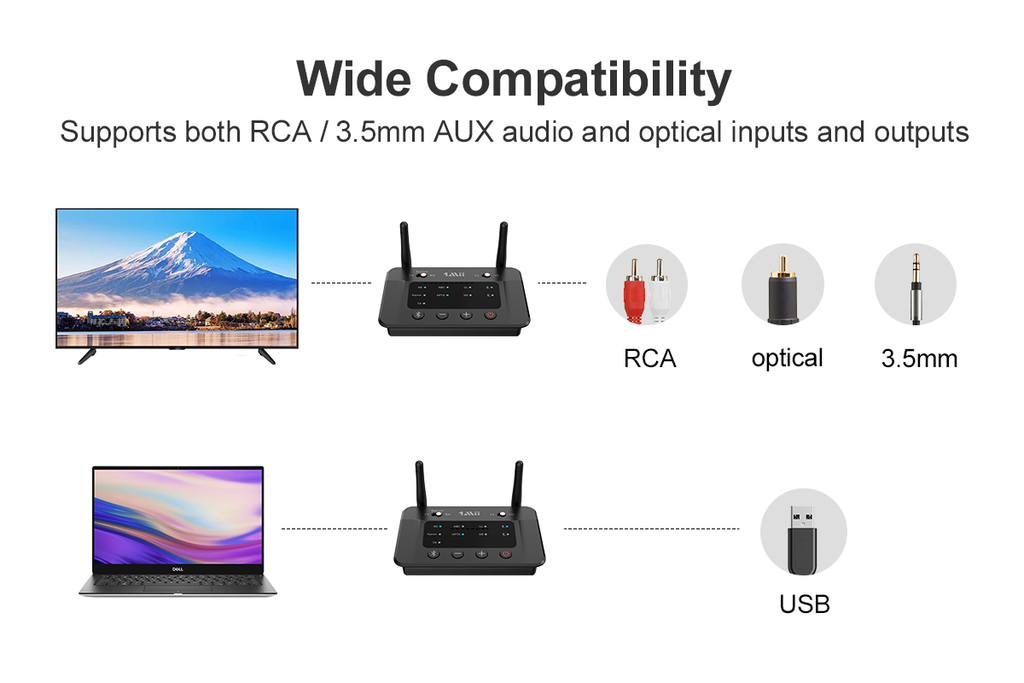 1Mii B03 3-in-1 Bluetooth Adapter supports both RCA / 3.5mm AUX audio and optical inputs and outputs
