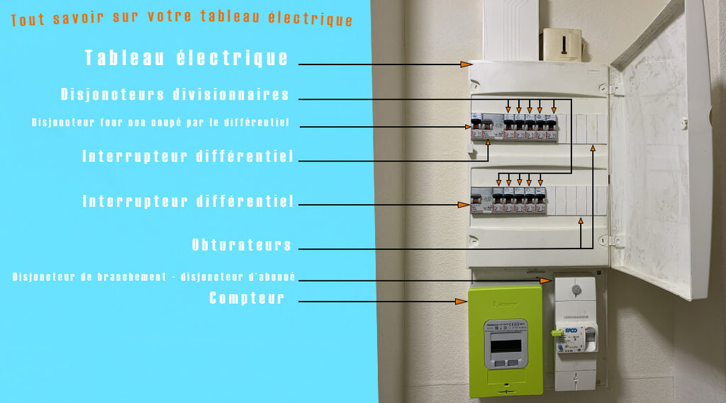 Tableau De Distribution électrique Unité De Consommation Avec Boîte à  Fusibles Ou Travaux électriques De Disjoncteur à