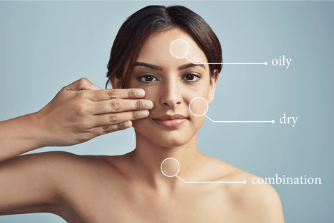 Gesicht einer Frau, plus Infos zu verschiedenen Hauttypen
