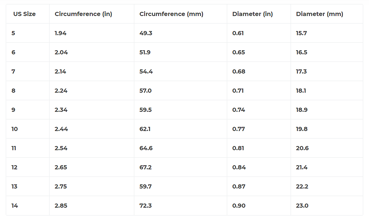 US-Ringgrößentabelle