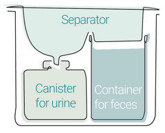 Separation_toilet