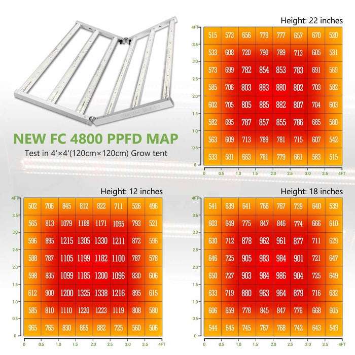 mars hydro fc 4800 yield