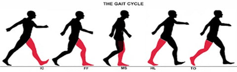 running-gait