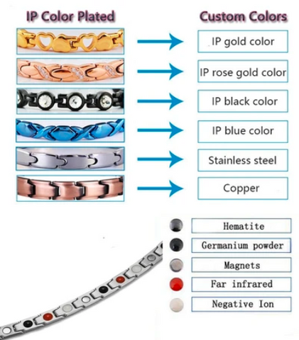 Types Of Magnetic Jewelry, Magnetic Therapy