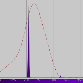 Image of graph showing UV light spectrum data from the BaseSpion Goniometer