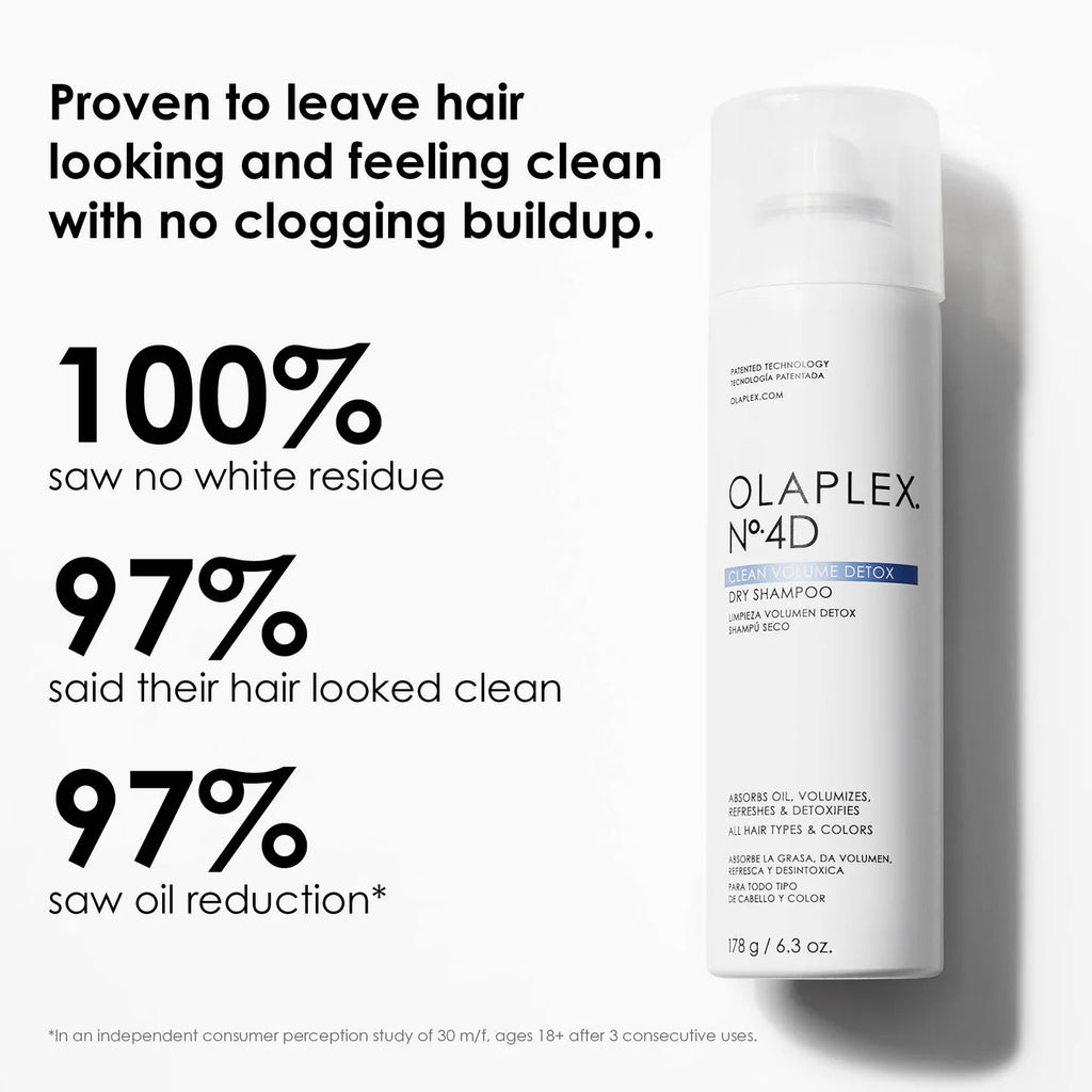 What results to expect with Olaplex No 4D Clean Volume Detox Dry shampoo