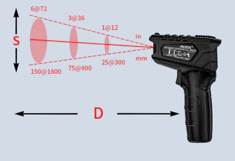 Thermomètre Laser Four à Bois