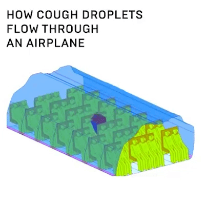 How cough droplets flow through an airplane