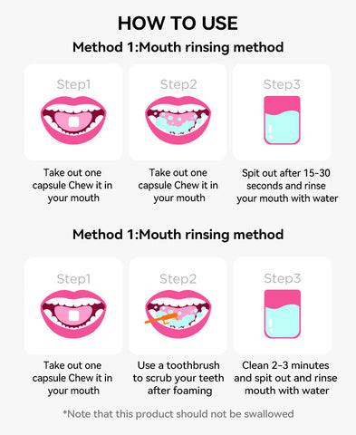 Teetclean™ Mouthwash Tablets