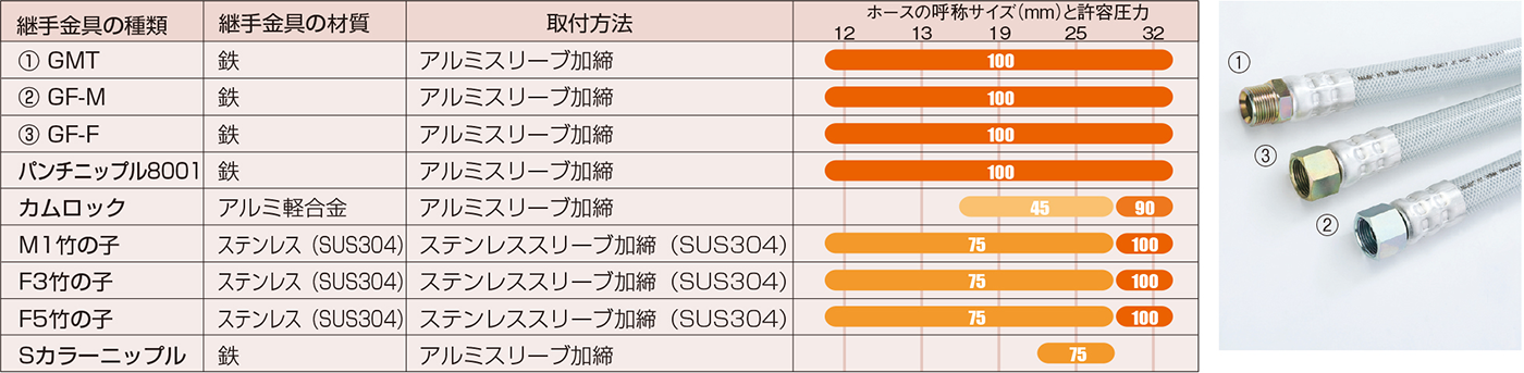 indusオーパ！と継手の対応表