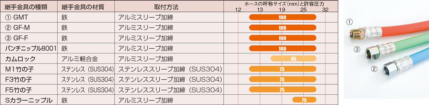 indusパスカル4と継手の対応表