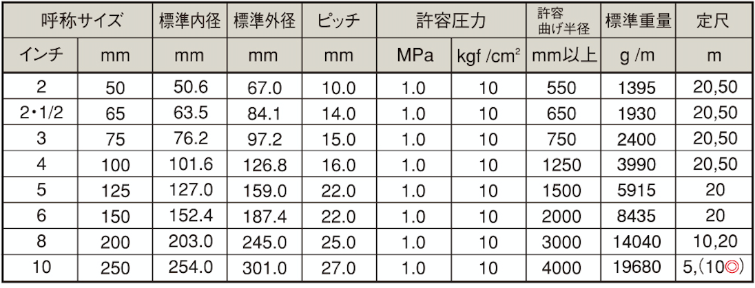 上質で快適 カクダイ エアホース コイルタイプ 597-01-1300 1個  807-7334 