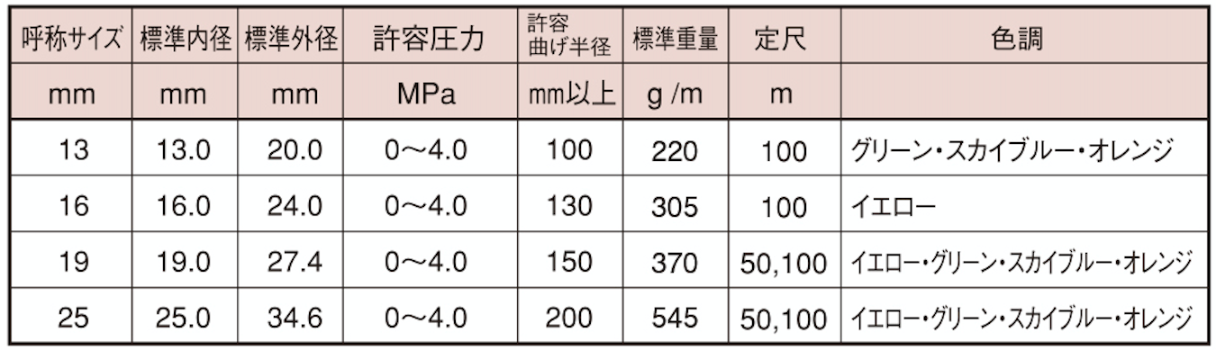 パスカル4 – KAKUICHI HOSE（カクイチホース）産業用製品公式サイト