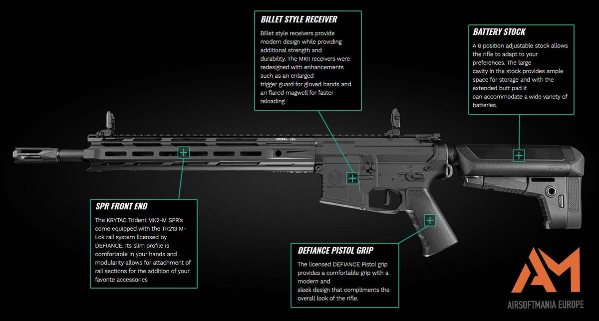 Trident MK-II SPR-Funktionen