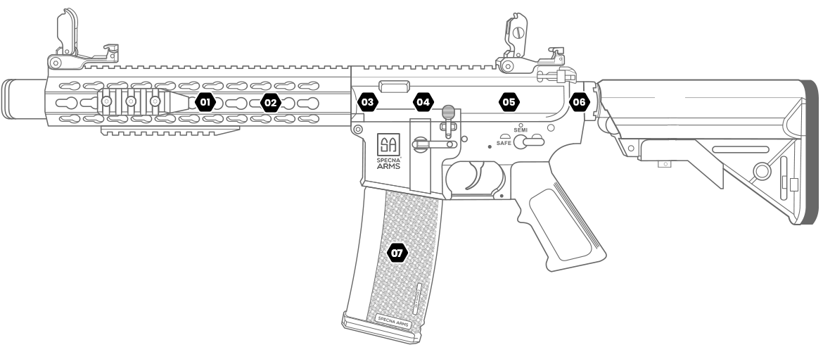 Specna Arms Core series features