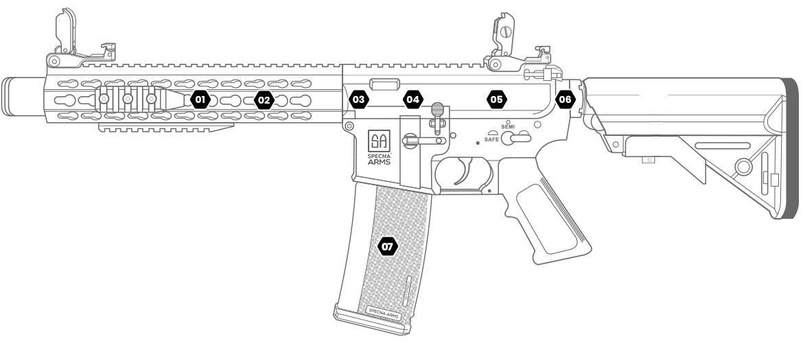 Specna Arms Core-serie kenmerken