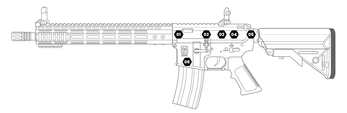 Caratteristiche di Specna Arms One