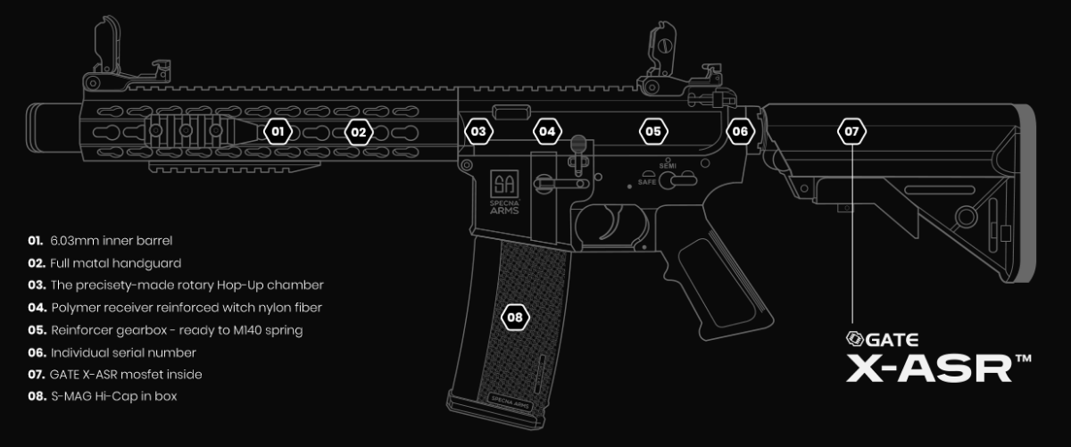 Specna Arms Technical features