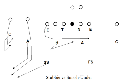 Kirby Smart Defense - Stubbie Coverage vs Smash Under - Stubbie Coverage vs 11 Personnel Trips