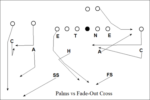 Kirby Smart Defense - Palms Coverage vs Fade Out Cross - Palms Coverage vs 11 Personnel 2x2