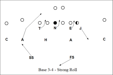Kirby Smart Defense - Base 3-4 Strong Roll