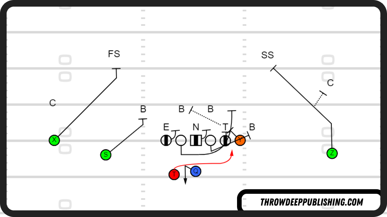 Pin and Pull vs 3-4 Defense