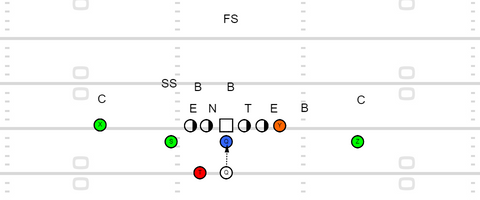 Illinois QB Sneak - Pre-Snap Shift