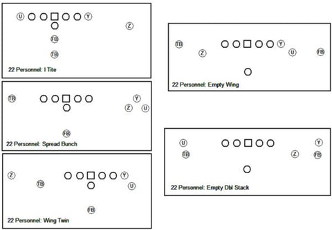 Multiple Formations with 22 Personnel