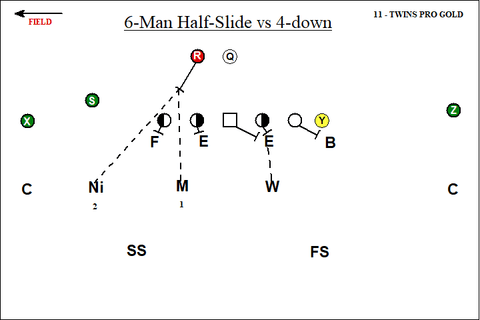 6-Man Half-Slide Protection vs 4-Down Defense