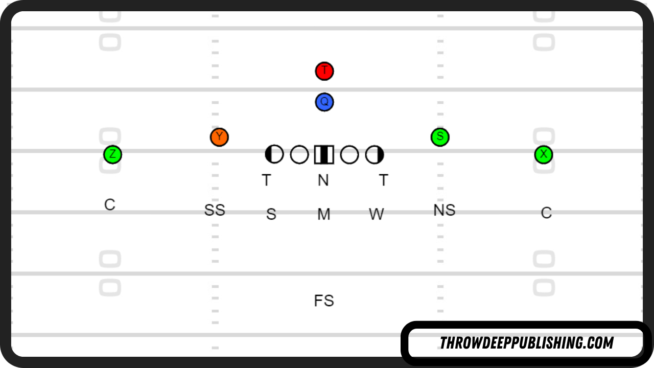 3-3-5 Defense Diagram