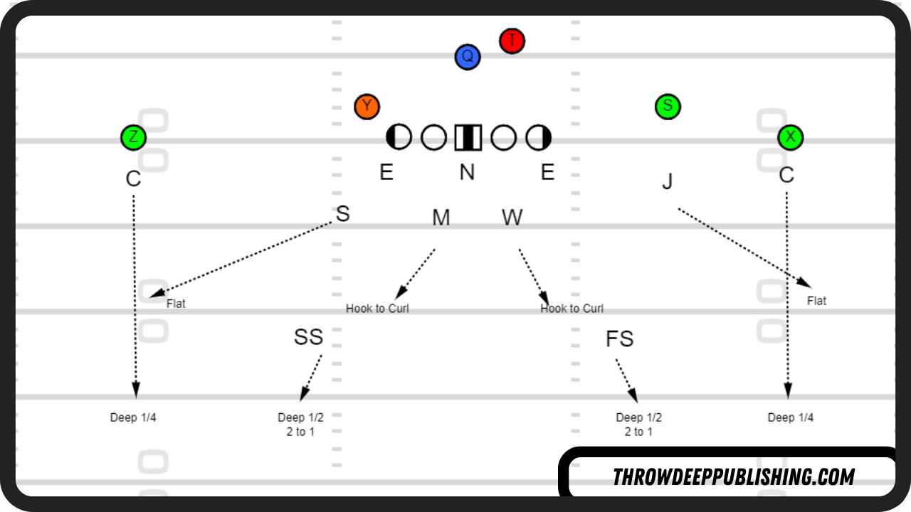 3-4 Defense Cover 4